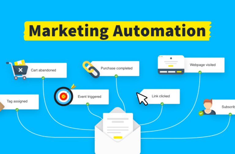 marketing automation relation client